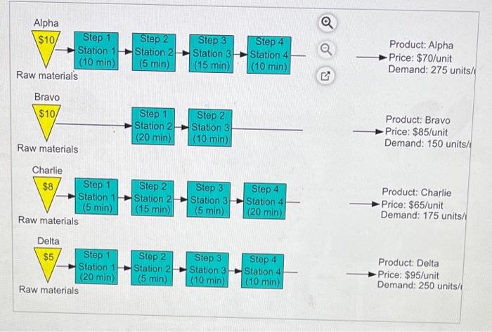 Cooper River Glass Works (CRGW) produces four