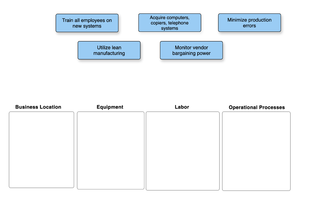 Train all employees on new systems Acquire