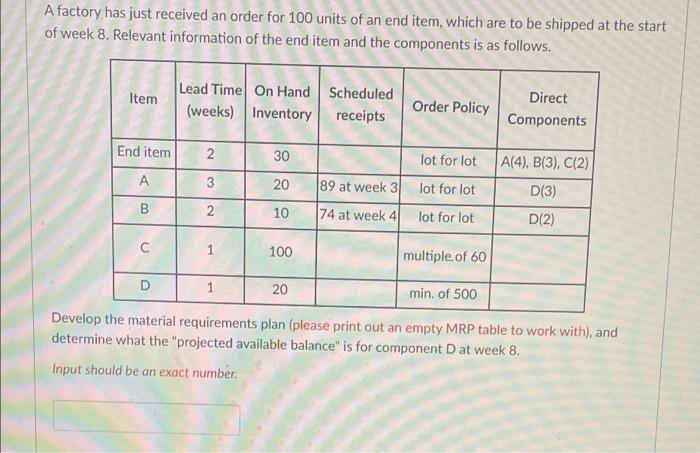 A factory has just received an order for 100