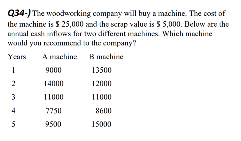 Q34-) The woodworking company will buy a machine.