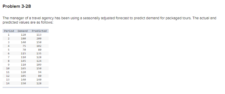 Problem 3-28 The manager of a travel agency has