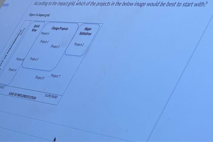 The article Purchasing Must Become Supply