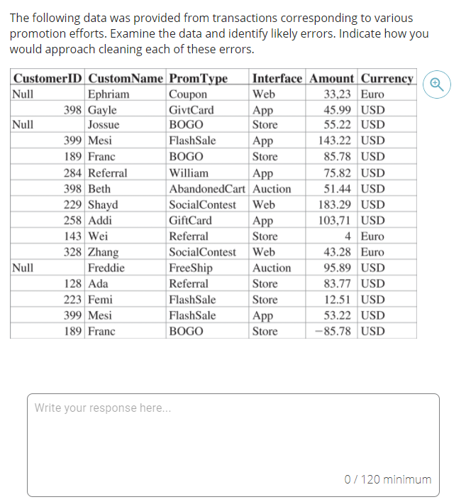 Can I get a example please. The following data
