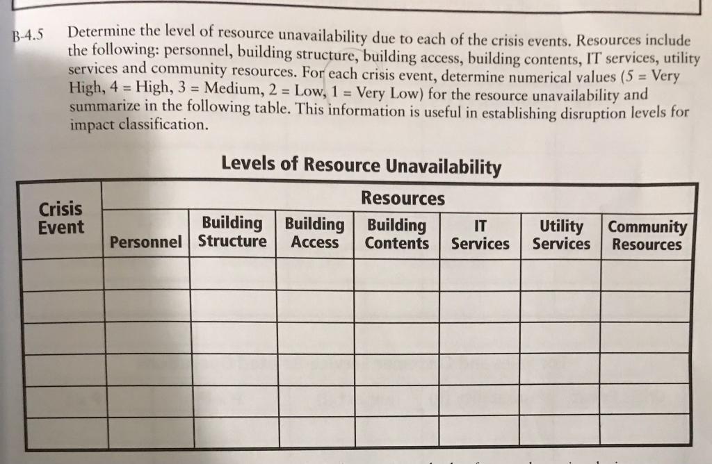5 Determine the level of resource unavailability