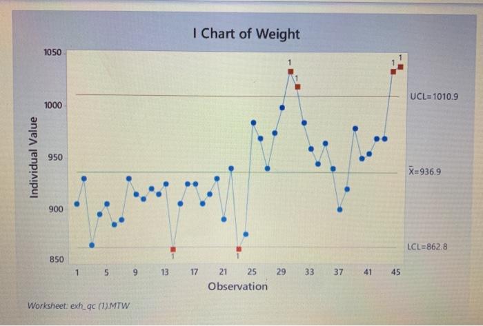 please type the answer! EWMA Control Chart