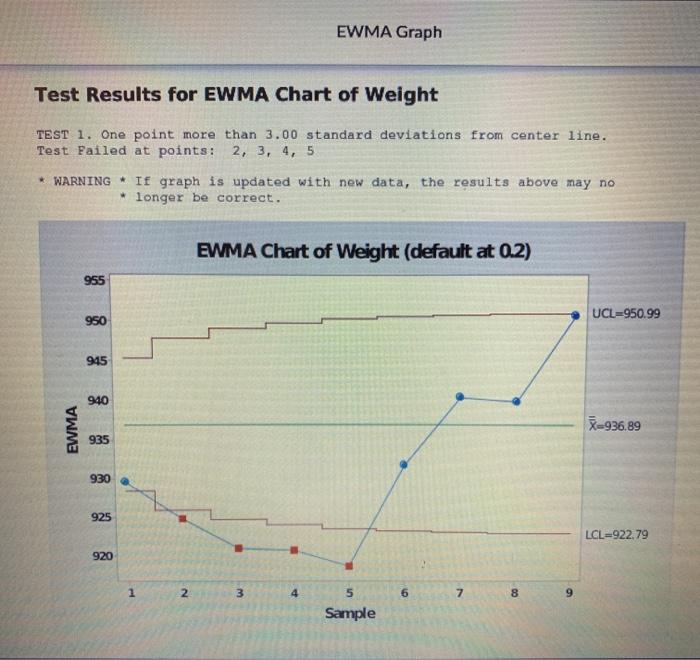 please type the answer! EWMA Control Chart