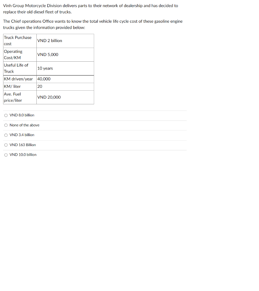 Vinh Group Motorcycle Division delivers parts to