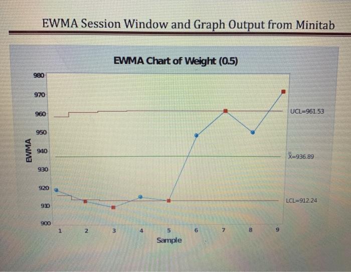 please type the answer! EWMA Control Chart
