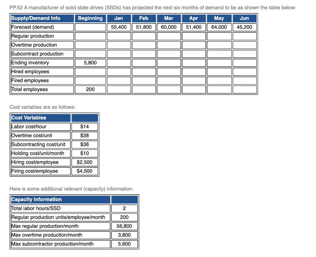 PP.52 A manufacturer of solid state drives (SSDs)
