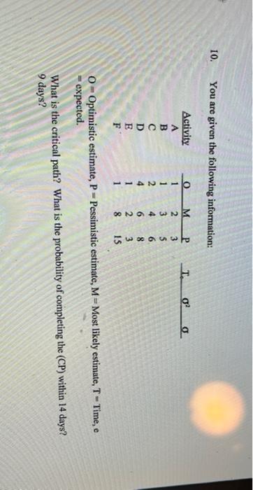 10. You are given the following information: O P