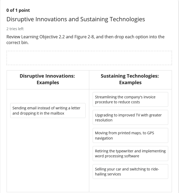 O of 1 point Disruptive Innovations and