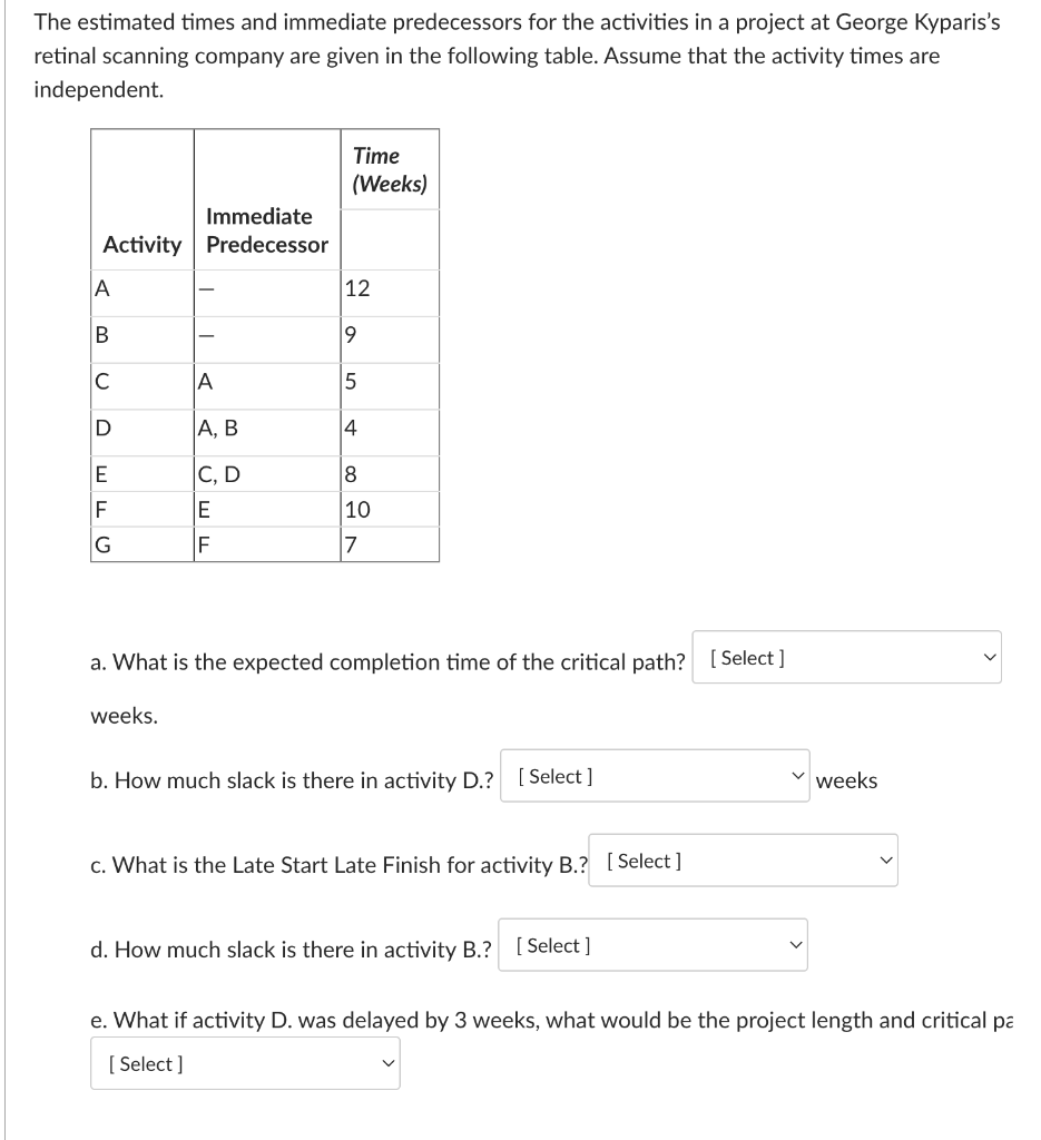 The estimated times and immediate predecessors