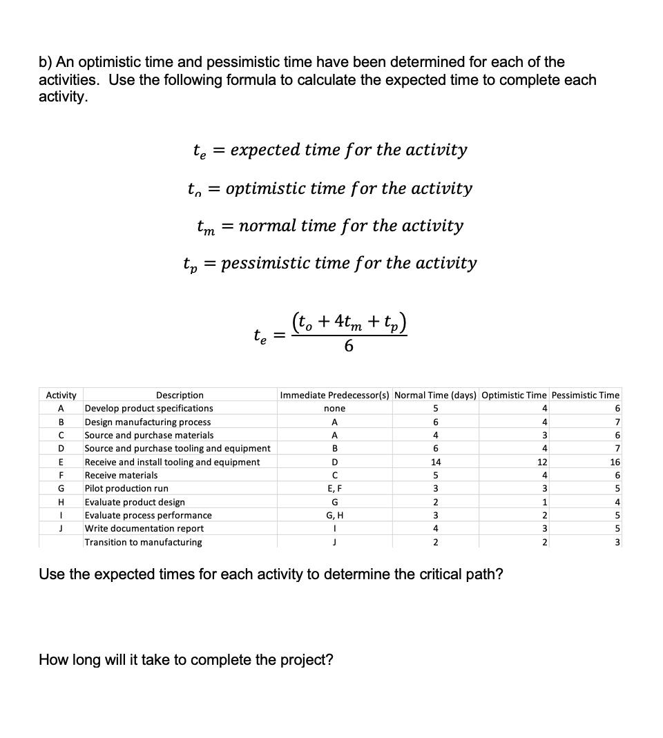 b) An optimistic time and pessimistic time have