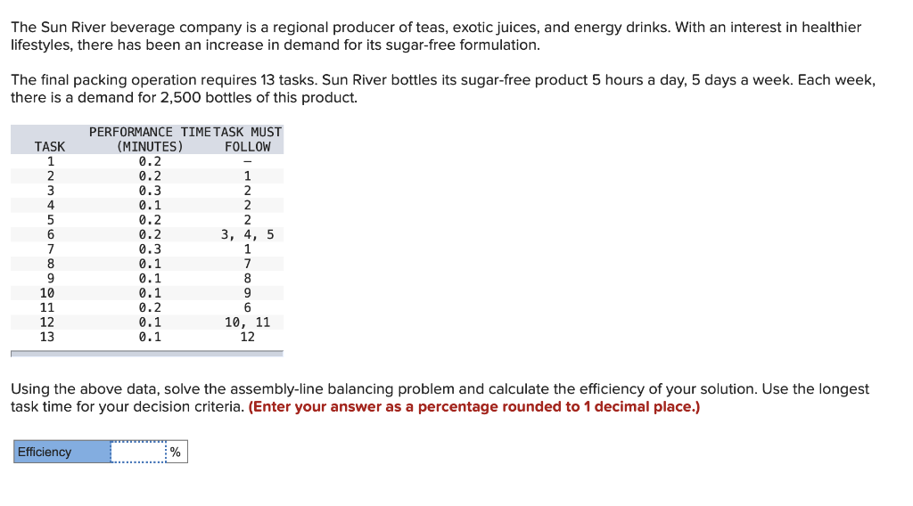 The Sun River beverage company is a regional