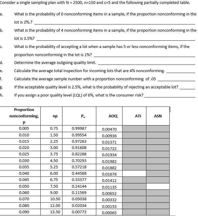 Consider a single sampling plan with N = 2500,
