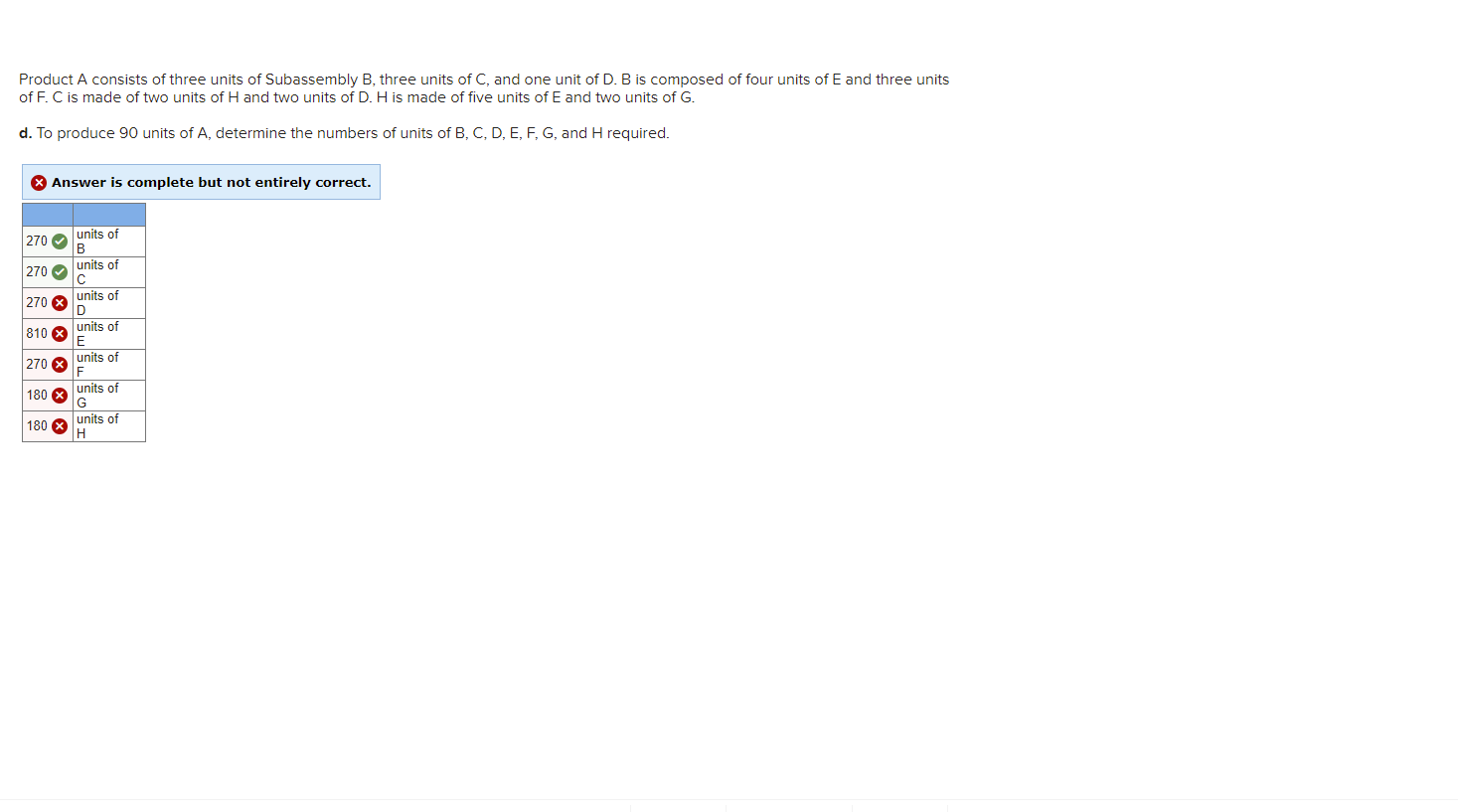 Product A consists of three units of Subassembly