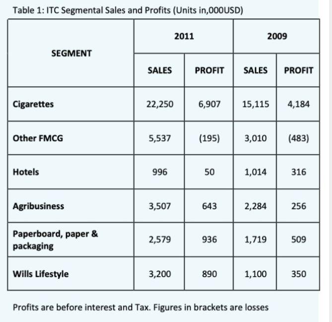 This is the complete question Read the case study