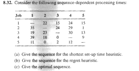 this question is from Production: planning