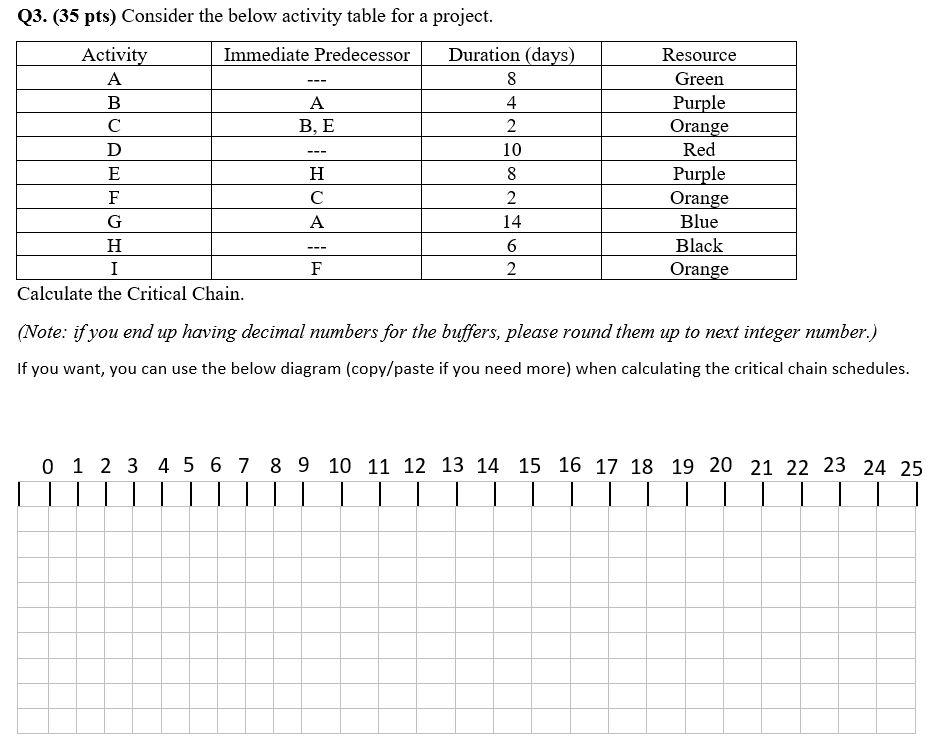 Q3. (35 pts) Consider the below activity table