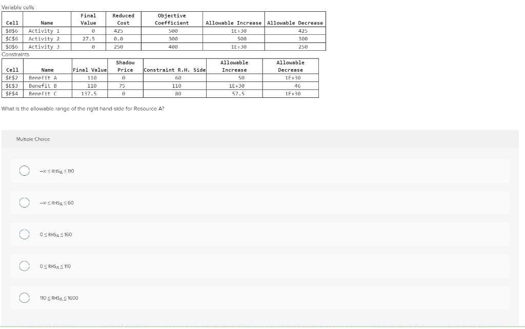 Variable cells Final Value Cell Name $B$6