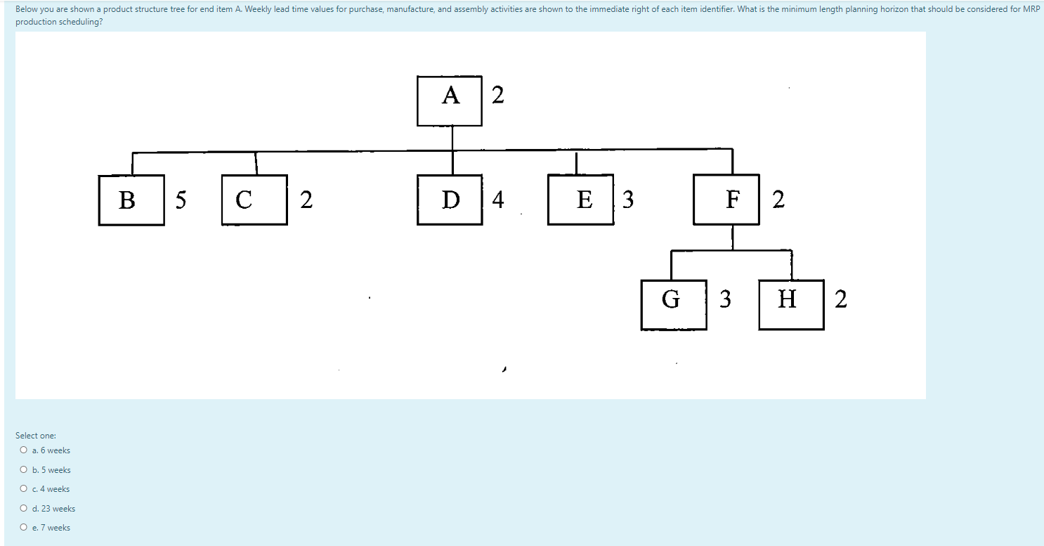 Below you are shown a product structure tree for