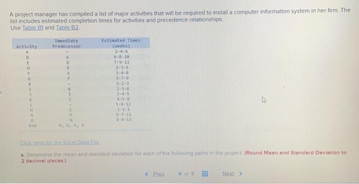 A project manager has compiled a list of major