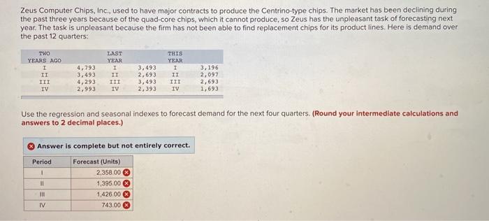 Zeus Computer Chips, Inc., used to have major
