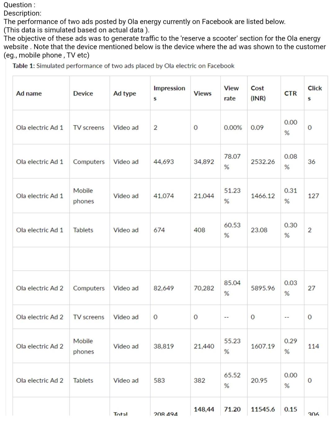 Question : Description: The performance of two
