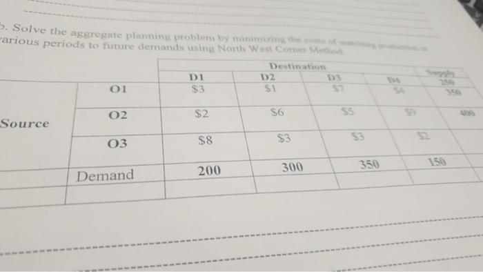 5. Solve the aggregate planning problem by