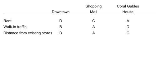 1. Katie Reynolds owns two exclusive womens