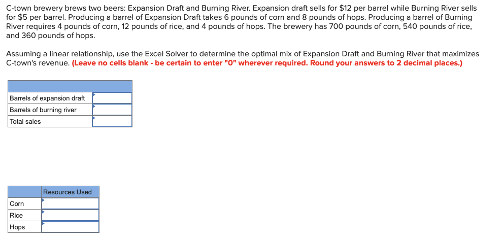 C-town brewery brews two beers: Expansion Draft