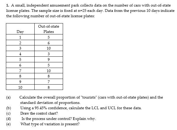 A small, independent amusement park collects data