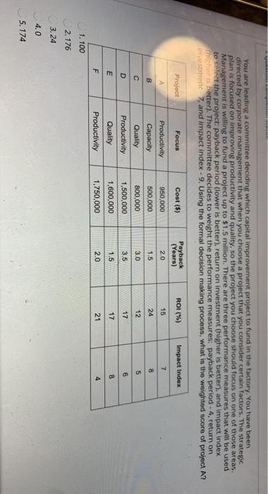 You are leading a committee deciding which