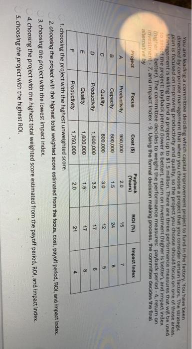 You are leading a committee deciding which