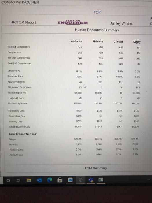 This year Andrews achieved an ROE of 30.1%.