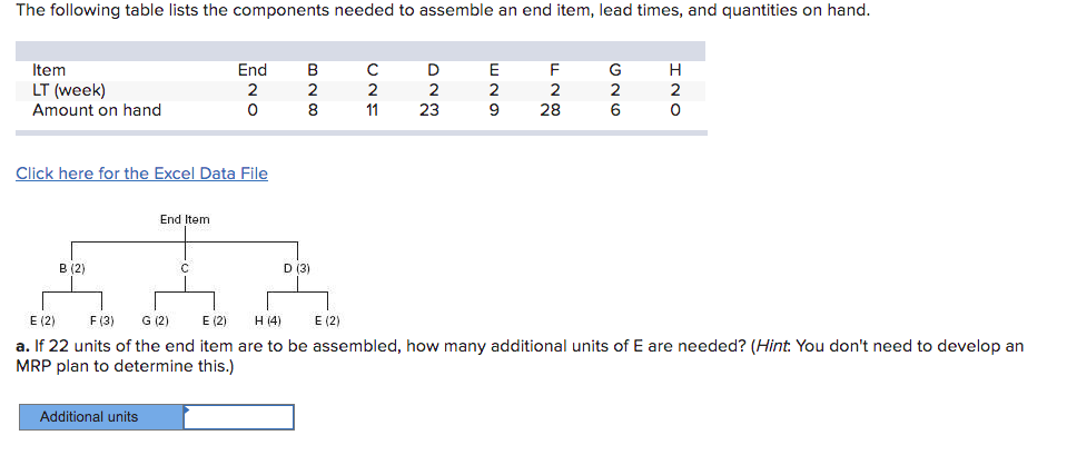 The following table lists the components needed
