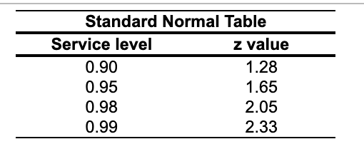 Please help me find the Annualized cost of safety