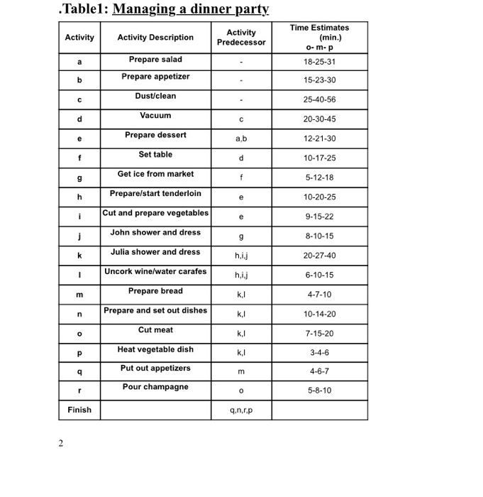 The case of Ahmad the liver maker Julia and John