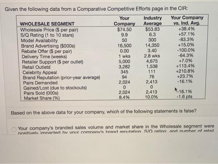 Given the following data from a Comparative