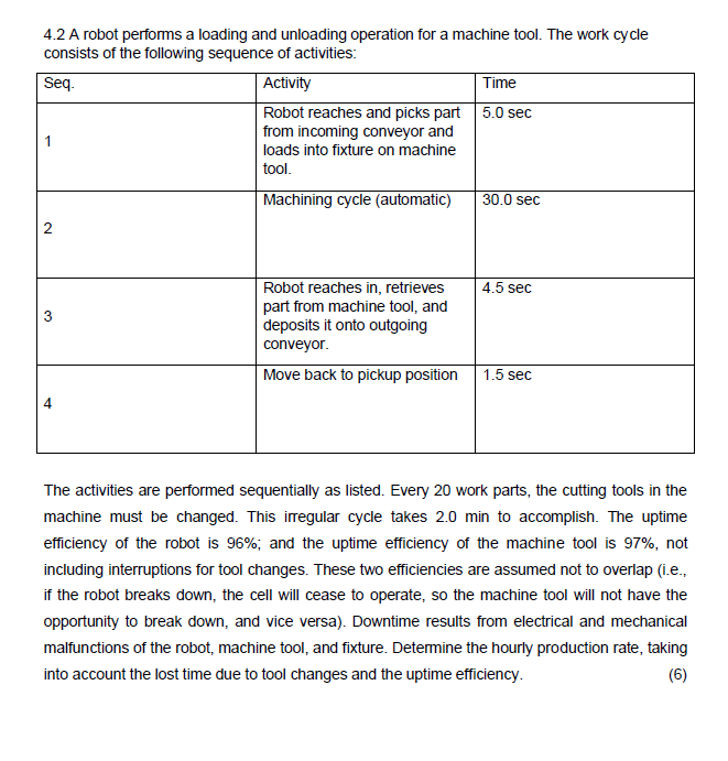 4.2 A robot performs a loading and unloading