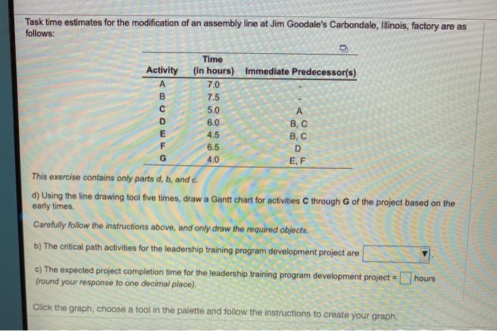 Task time estimates for the modification of an