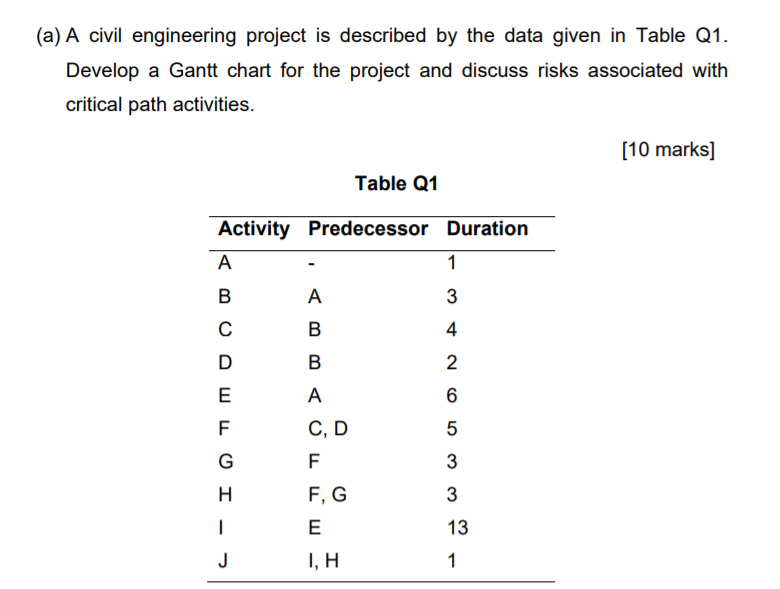 (a) A civil engineering project is described by