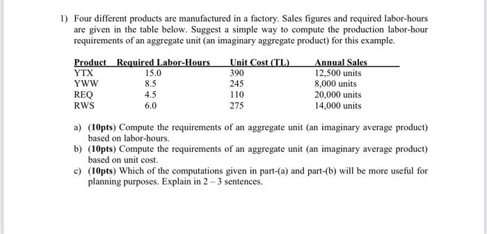 1) Four different products are manufactured in a