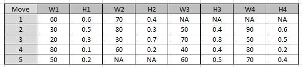 Four material-handling units are being considered