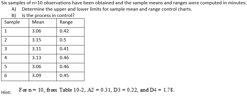 Six samples of n=10 observations have been