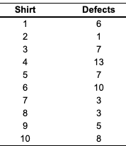 Jim's Outfitters, Inc., makes custom fancy shirts