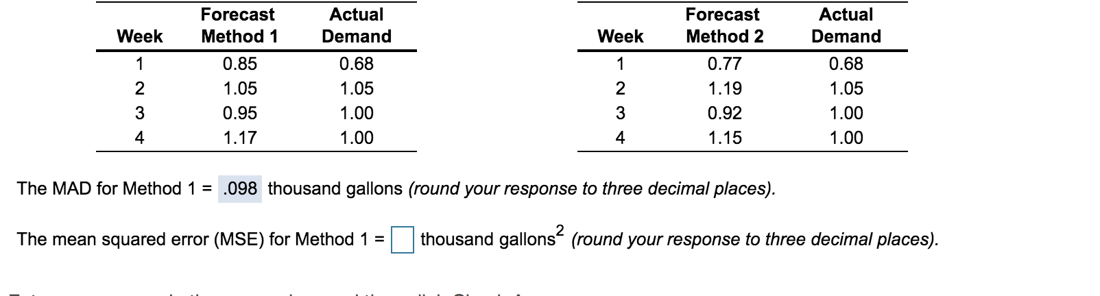 Forecast Method 1 Actual Demand Forecast Method 2