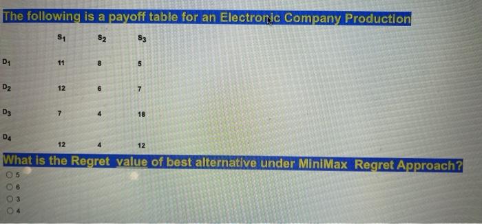 The following is a payoff table for an Electroric