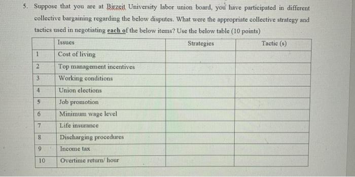 5. Suppose that you are at Birzsit University