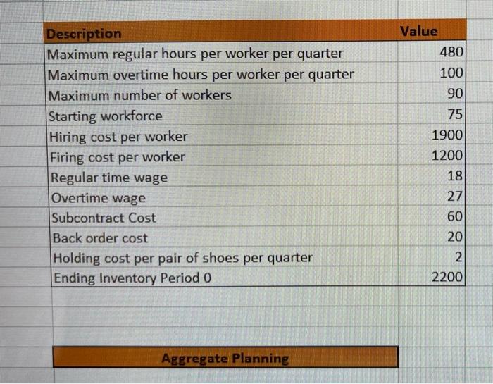 fill out figure 3 using figure 1 & 2 information.